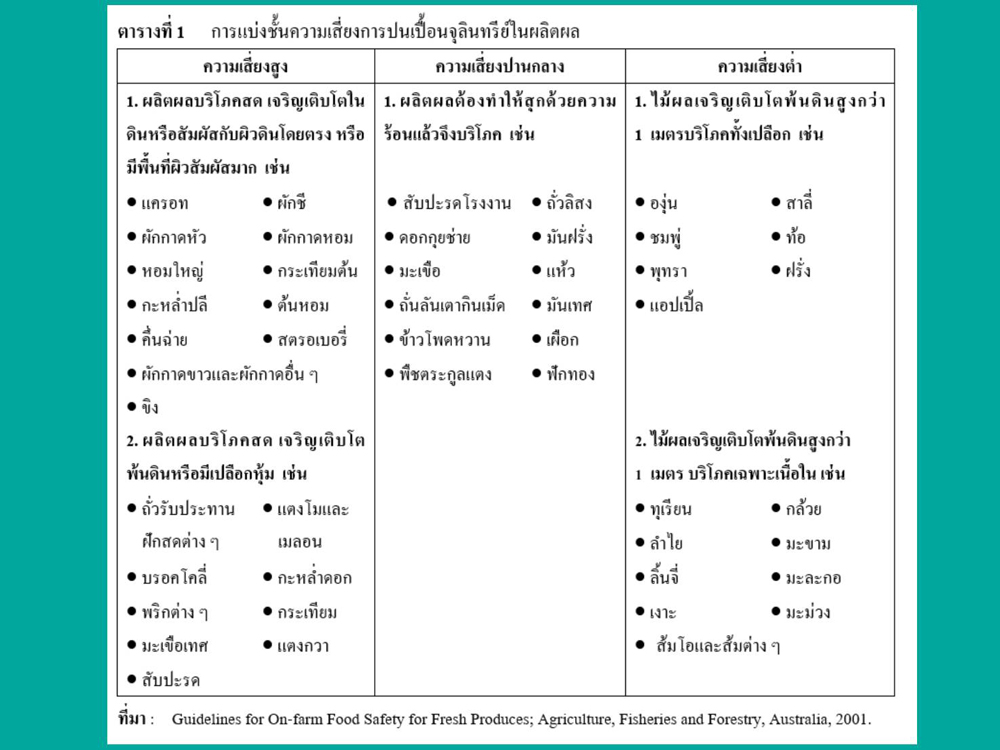 ปุ๋ยอินทรีย์เกษตรก้าวไกล คุณภาพสูงชนเพดาน ปลอดสารแคดเมียม มีธาตุอาหารรวม 11.5