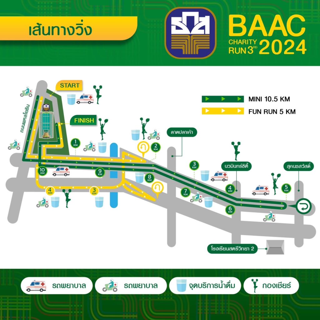 ที่สุด! งานวิ่งครั้งยิ่งใหญ่แห่งปี BAAC Charity Run 3rd 2024 ชิงเงินรางวัลรวมกว่า 1 ล้านบาท