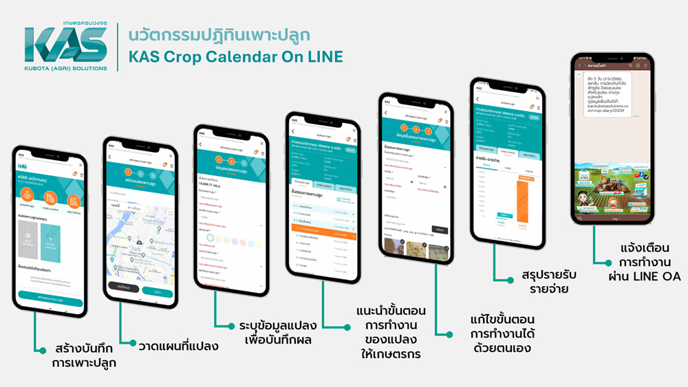 สยามคูโบต้า จับมือ กรมส่งเสริมการเกษตร ลุยโครงการ “คูโบต้า กล้า ท้า ปลูก ปี 2” ชวน Smart Farmer ทั่วไทย แข่งเพาะปลูกข้าวชิงถ้วยพระราชทานฯ และเงินรางวัลรวม 1 ล้านบาท