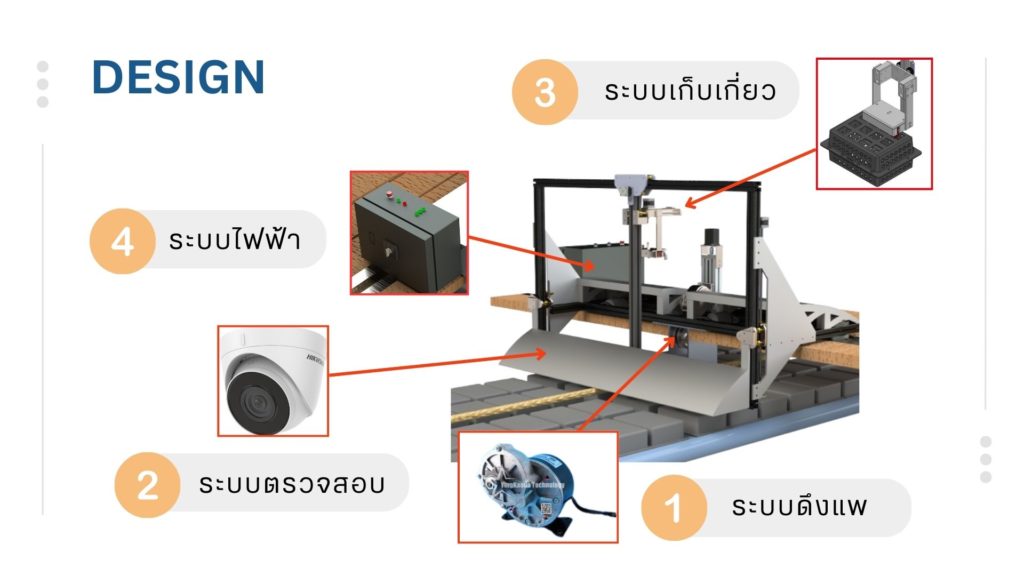 “ส่องหาปูนิ่ม ด้วย AI” นวัตกรรมเพื่อผู้ผลิตปูนิ่ม มหาวิทยาลัยเทคโนโลยีพระจอมเกล้าธนบุรี (มจธ.)